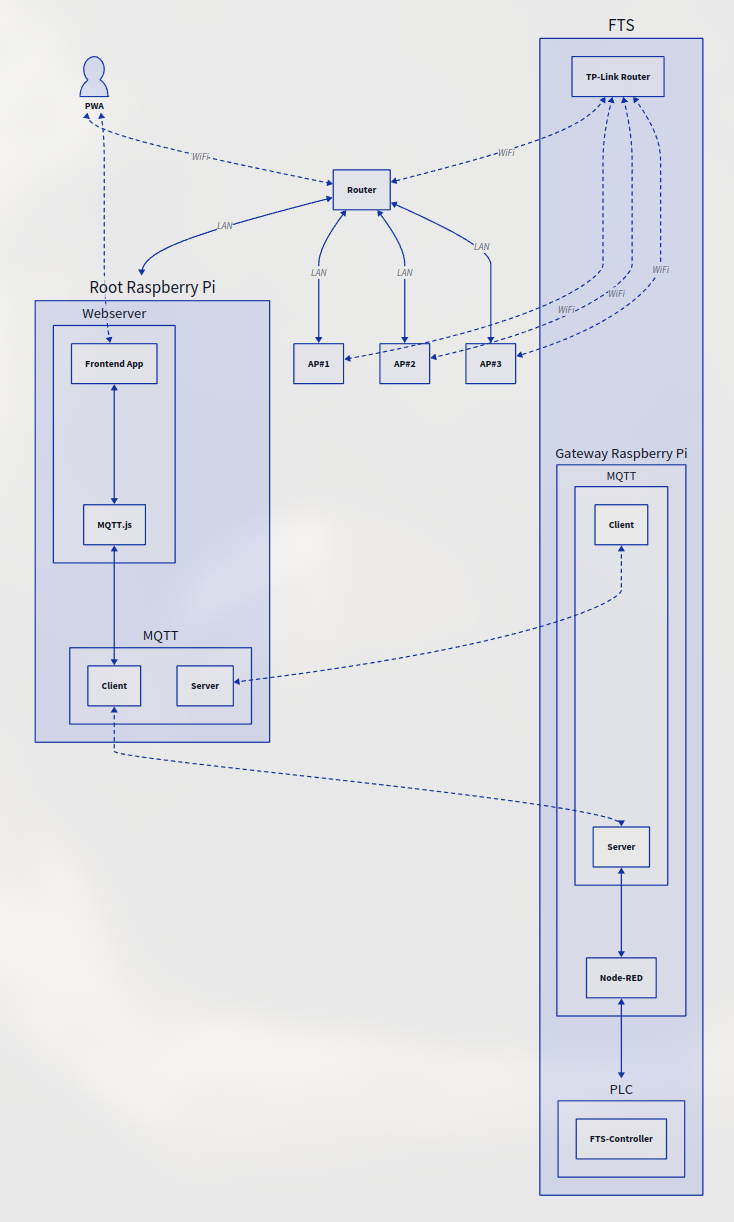 System Architecture Diagram