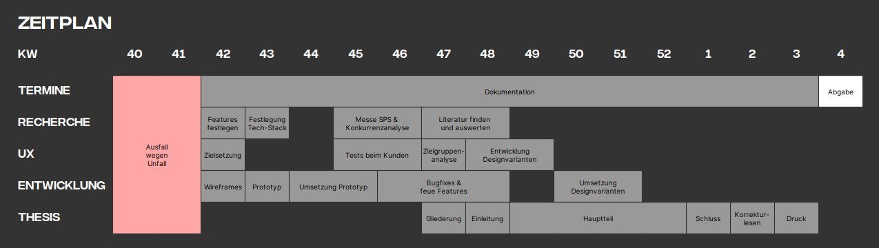 Project Timeline
