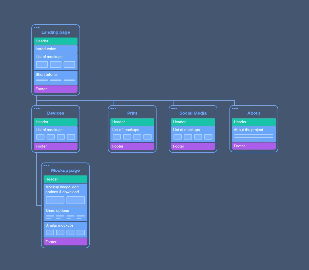 Octopus.do Planning